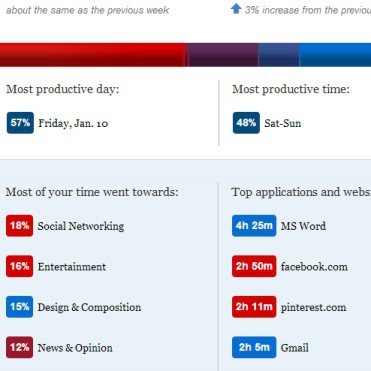 Time Management for Write–OOH SHINY!